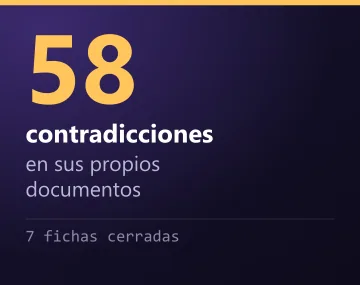 Figura propia: 27 contradicciones documentadas en los propios documentos de las cinco casas con ficha cerrada
